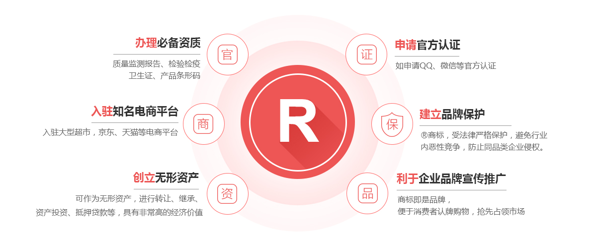 安化商标注册的作用